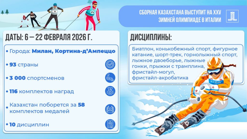 На Олимпийские игры от Казахстана поедут 35 спортсменов